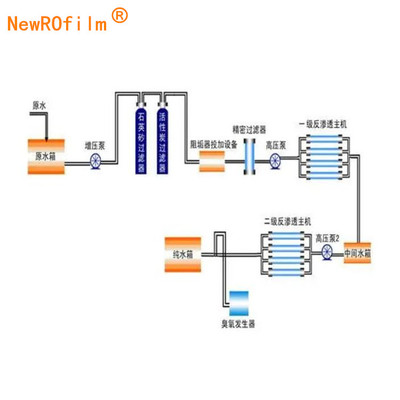 高硅反渗透阻垢剂NEW106用于进水硅含量超标水质的膜阻垢